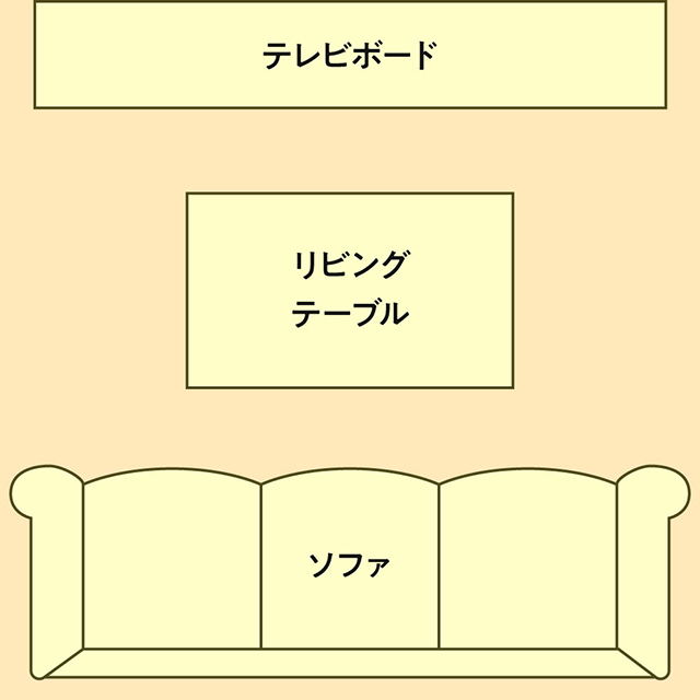 1LDKにおけるI型レイアウト