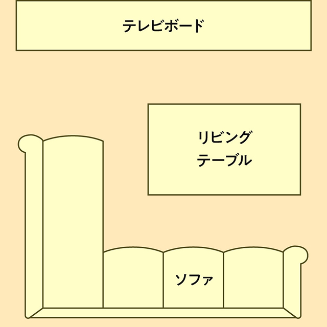 1LDKにおけるL型レイアウト